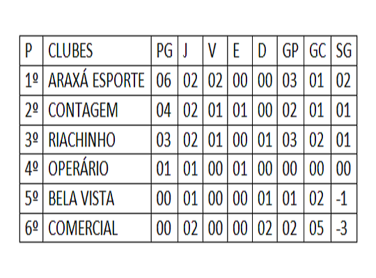 Seletiva Mineira Infantil